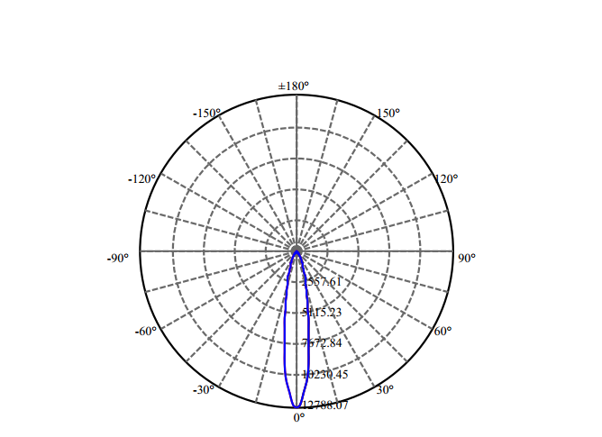 Nata Lighting Company Limited - High Efficiency Reflector